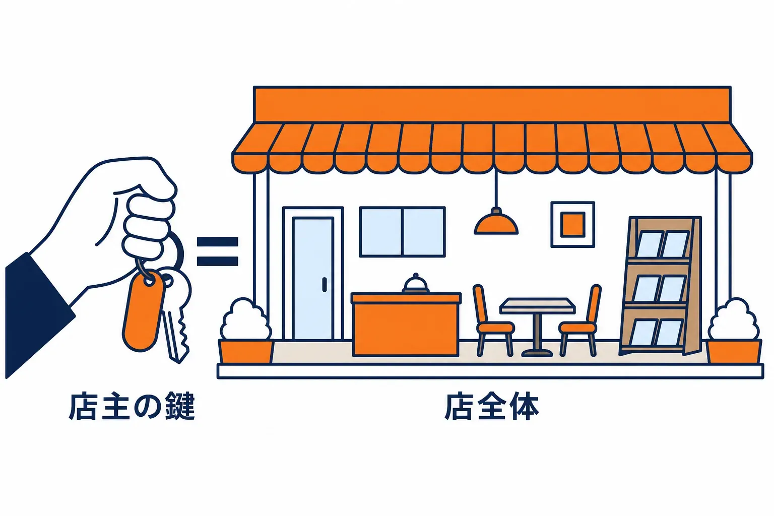 店主の鍵束を握る手と、その先にある店全体