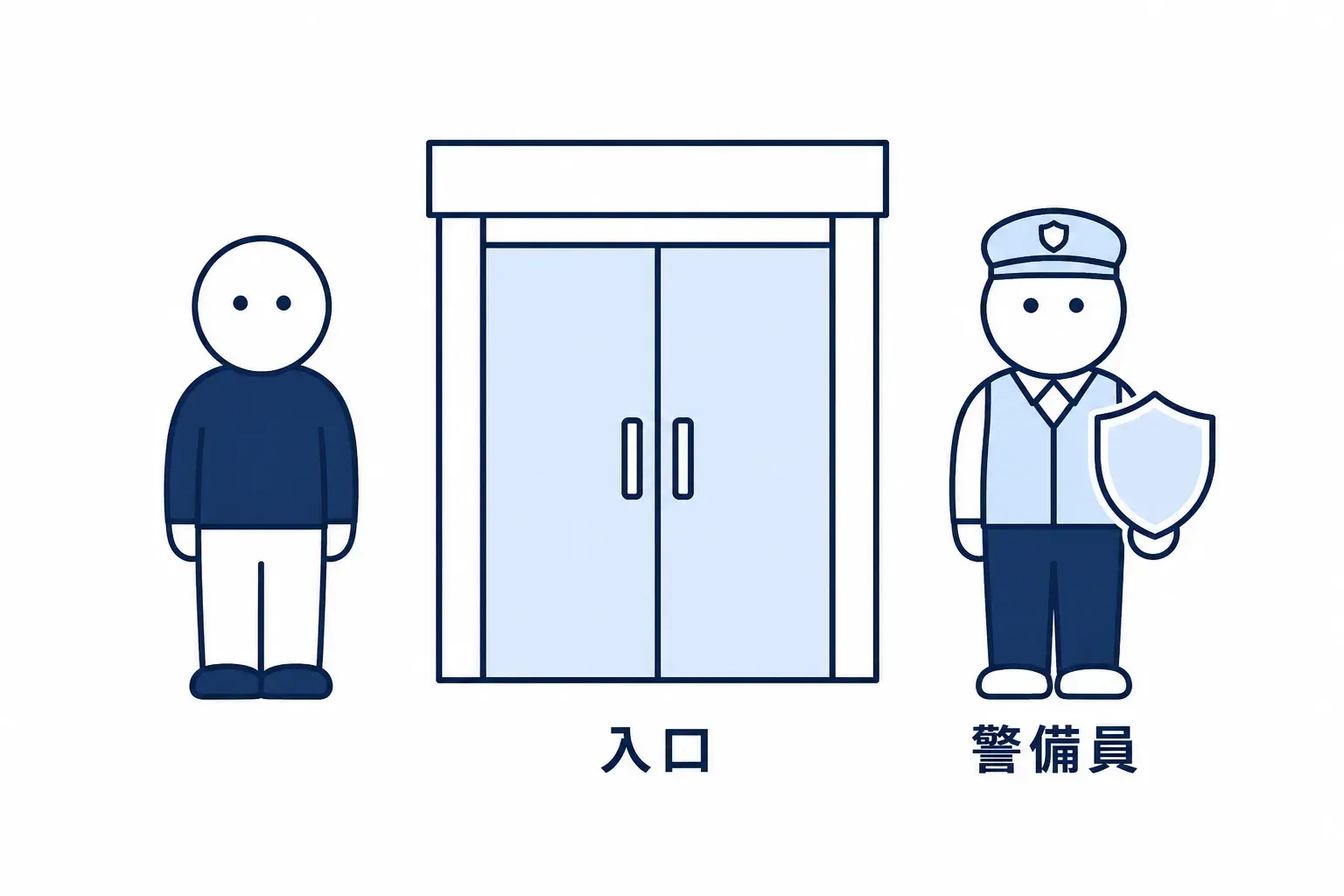 頼まなくても入口に立っている警備員