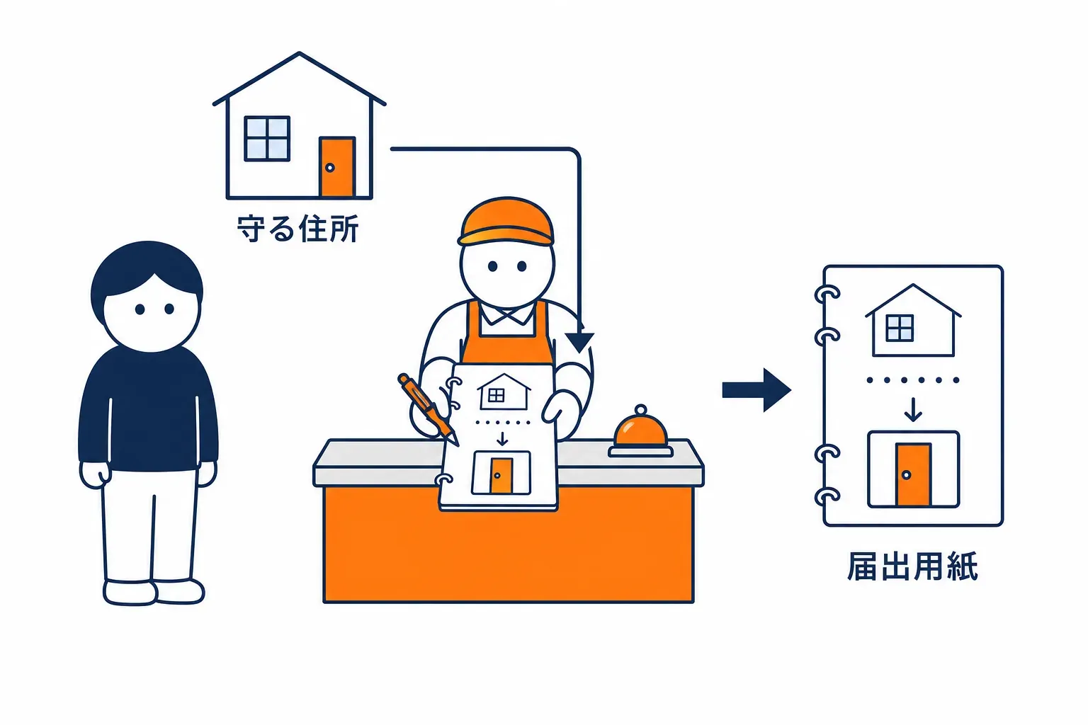 守る部屋の住所を届出用紙に書いて提出する