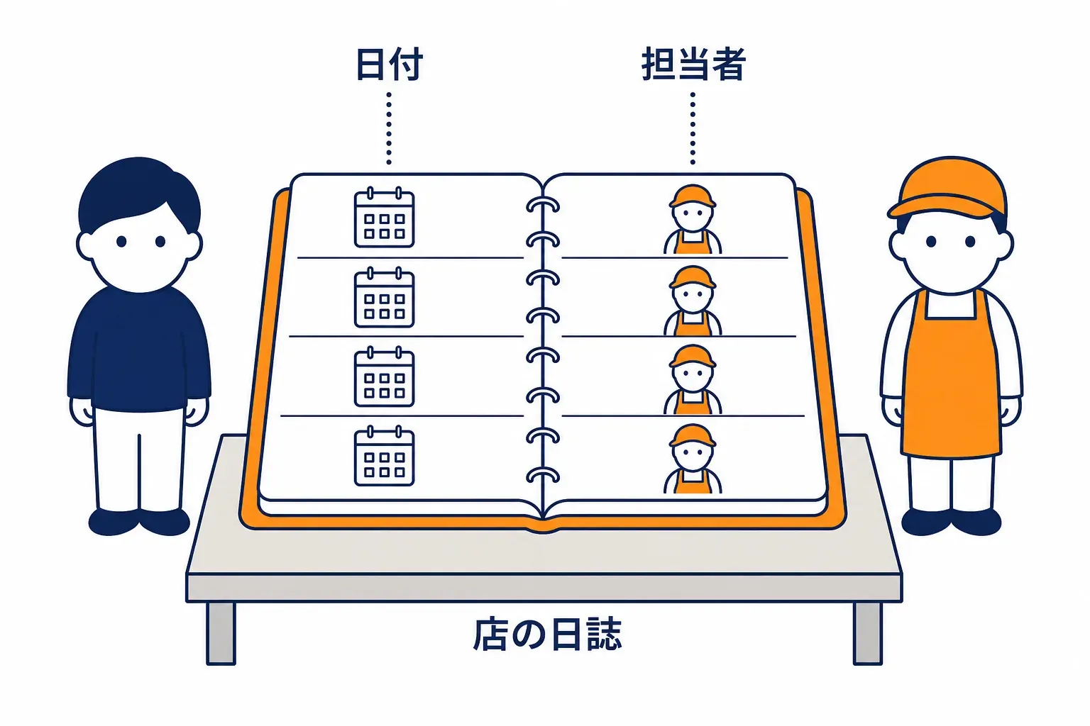 日付と担当者が並ぶ店の日誌