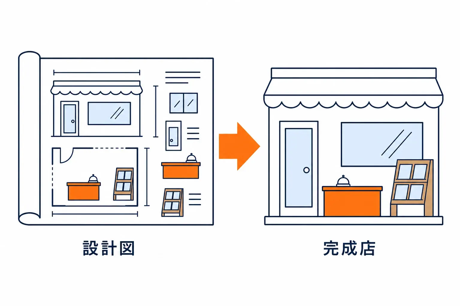 文章で書いた店の設計図と、そのとおりに建った店