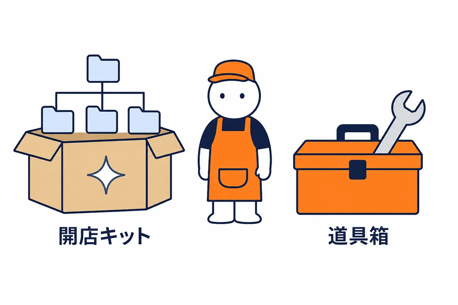 開店キットの箱と店長の道具箱