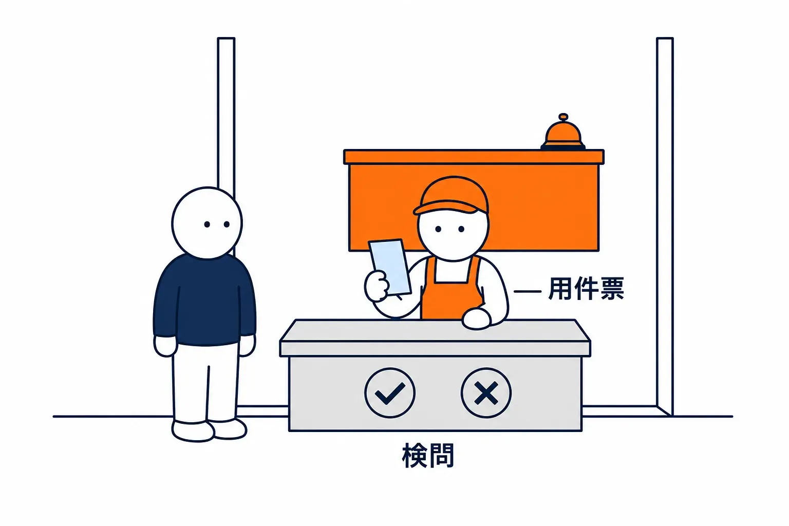 受付の手前に置かれた検問台で用件票を 1 枚ずつ確かめる