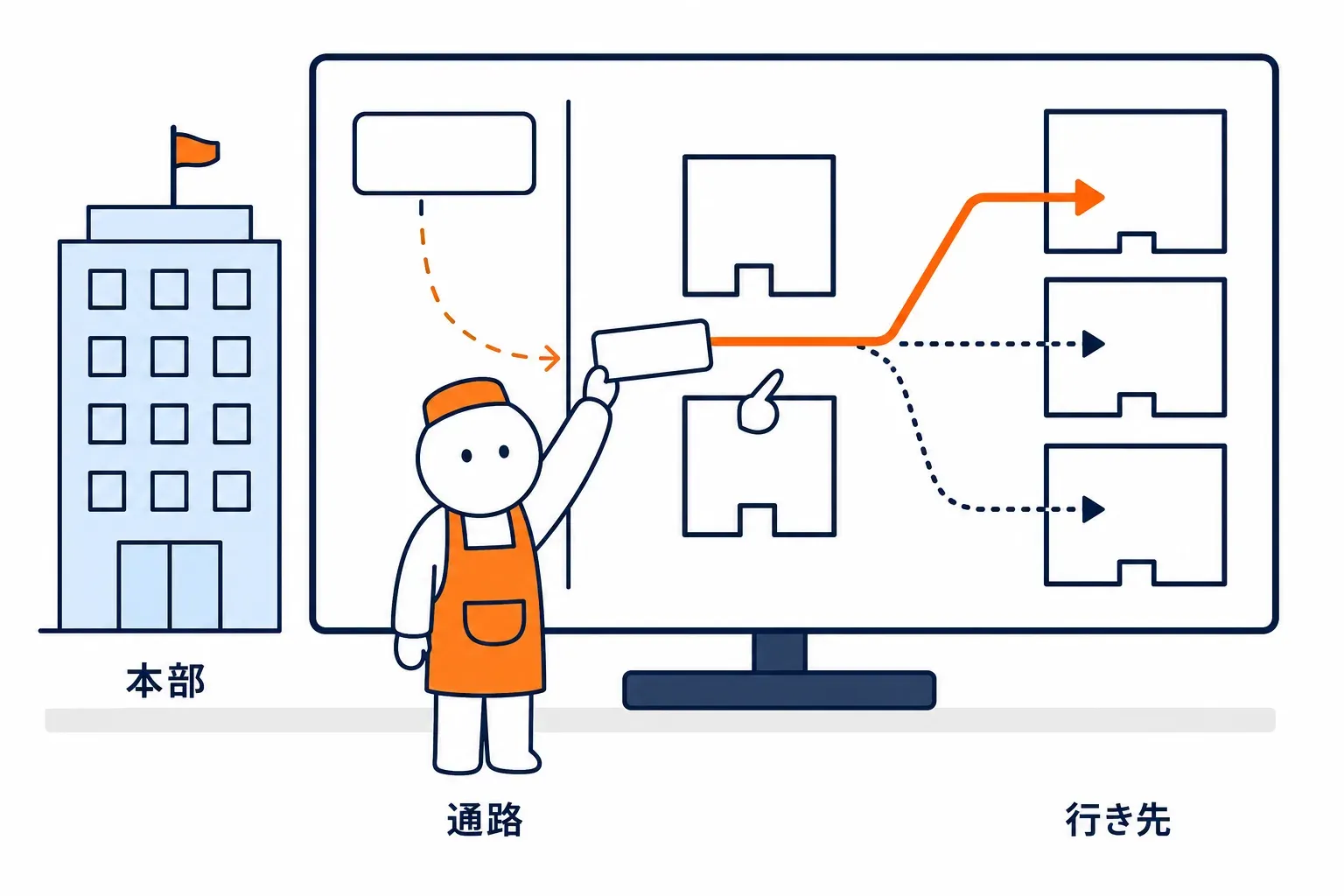 本部の画面で通路に名前を付けている場面