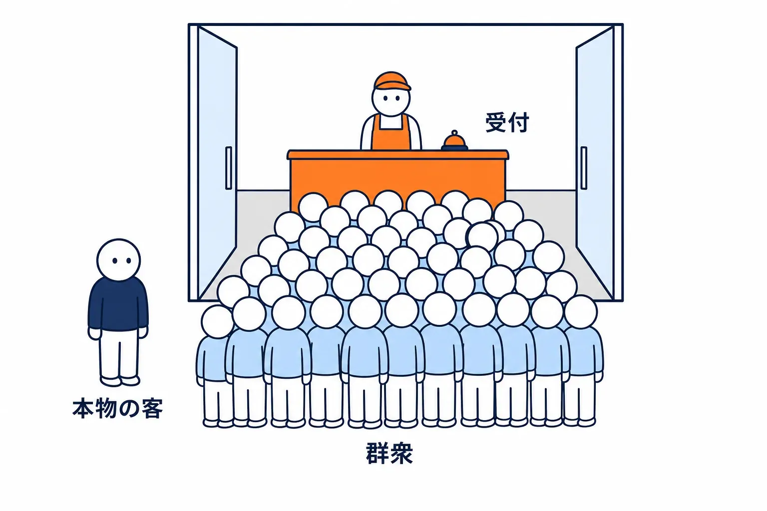 入口に人が押し寄せて本物の客が入れない受付