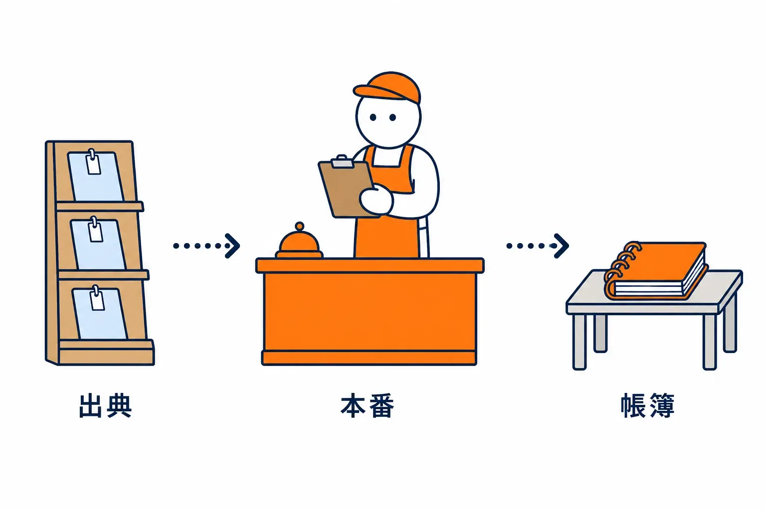 毎朝の見回りで出典の札を一枚ずつ確かめるスタッフ