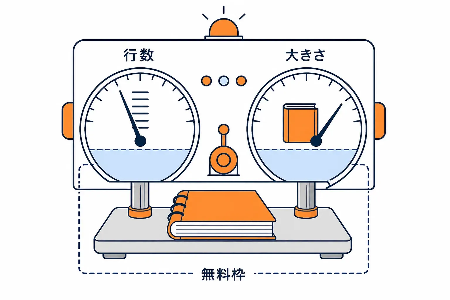 料金の計算機に行数と厚みの目盛り