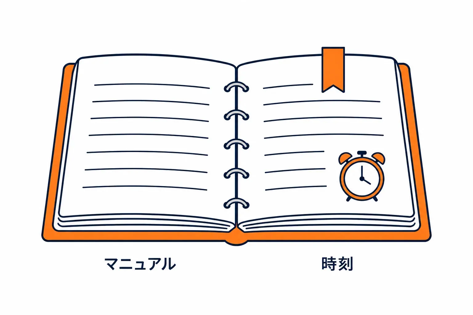 マニュアルが開かれ「時刻が来たら」の章に栞がある