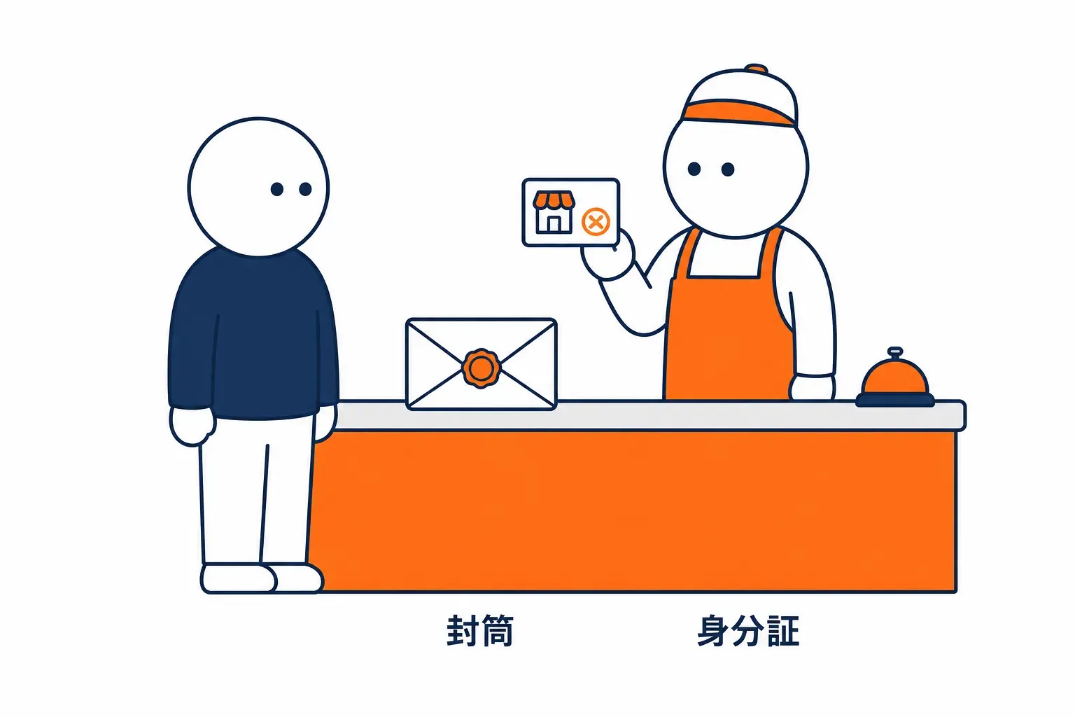 封をした封筒と、窓口の身分証