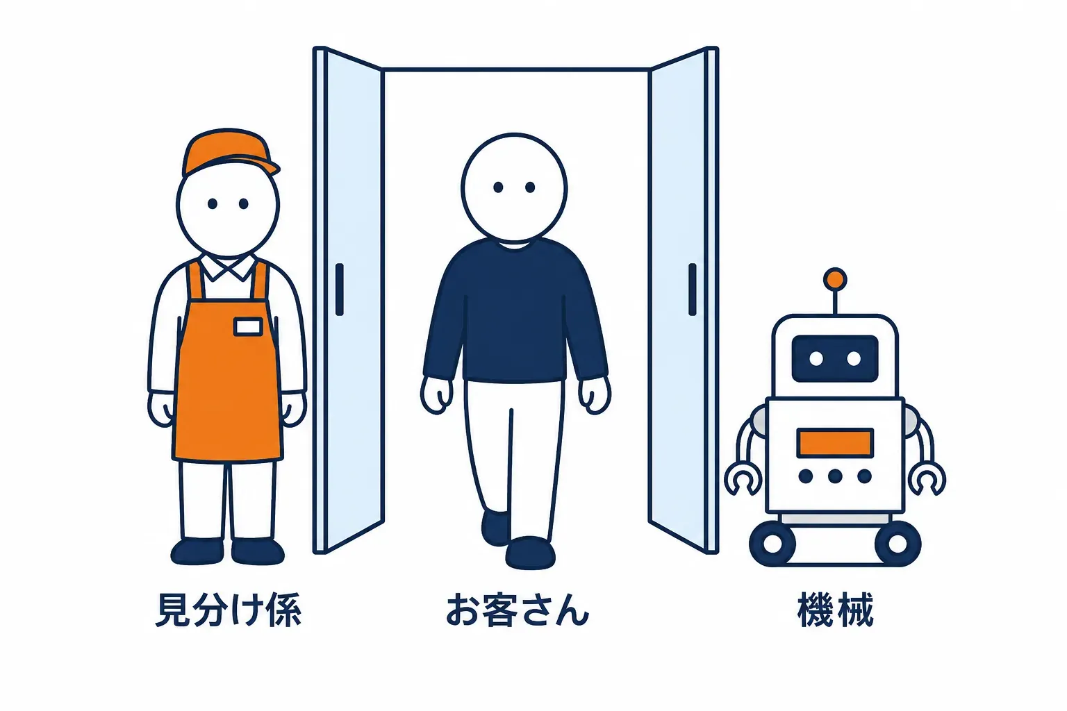 店の入口で人か機械かを静かに見分ける係