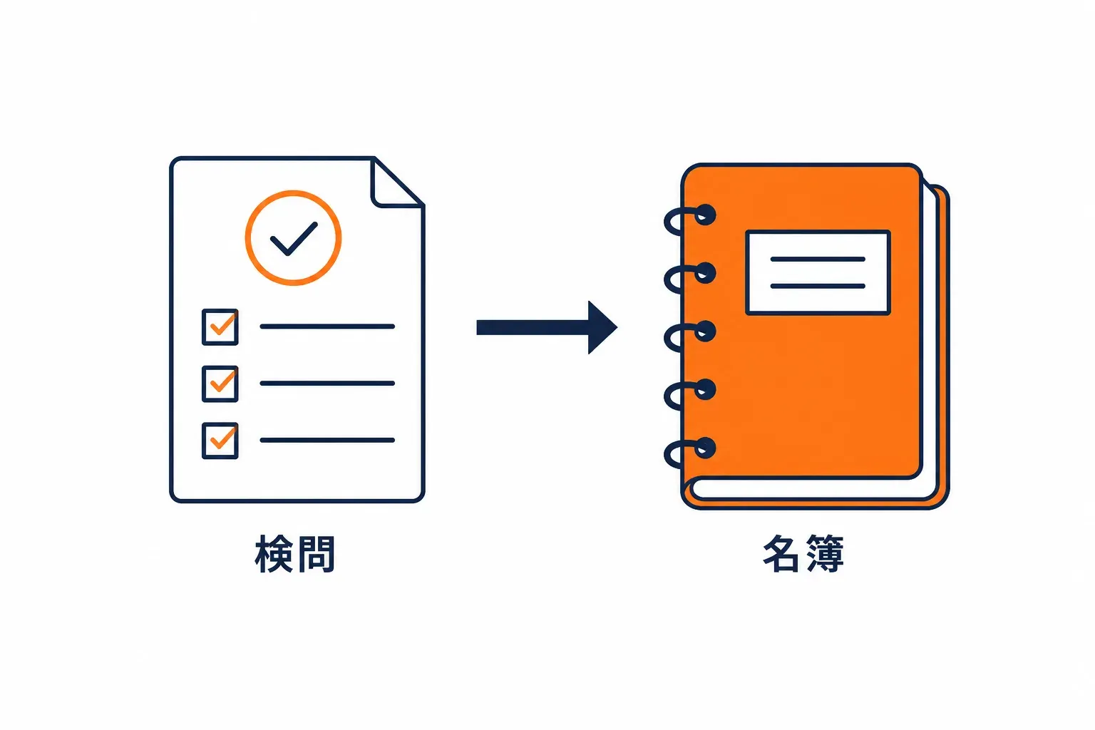 検問の紙に「名簿にある人」とだけ書かれ、矢印が名簿へ伸びる