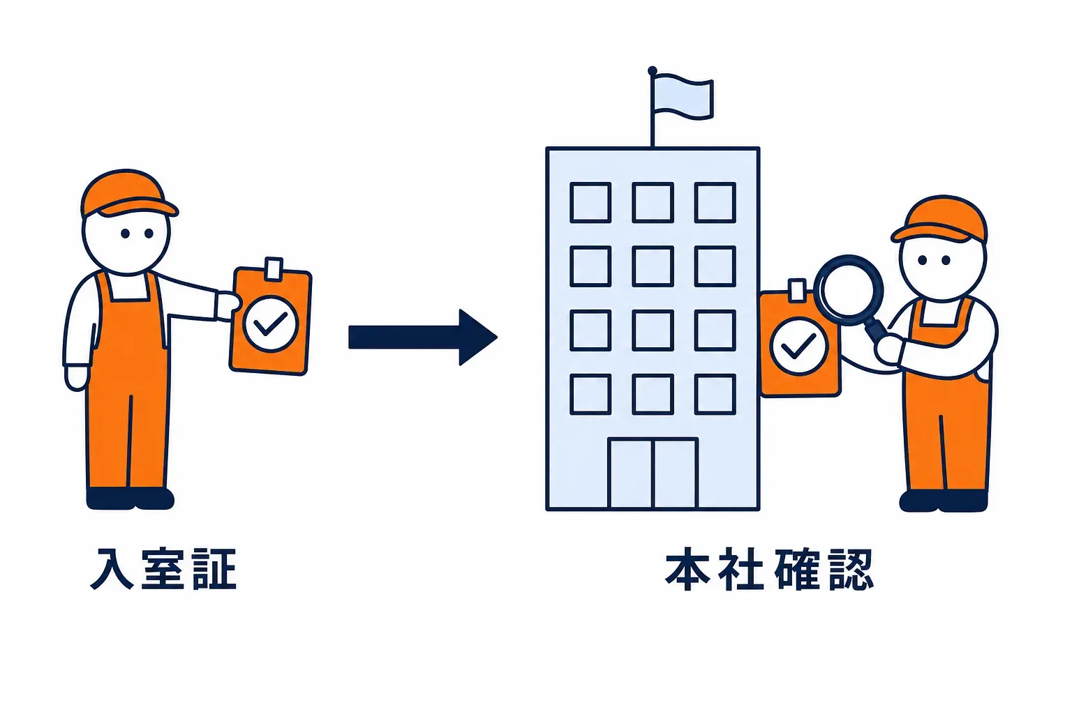 入室証に押されたスタンプを本社が確かめる