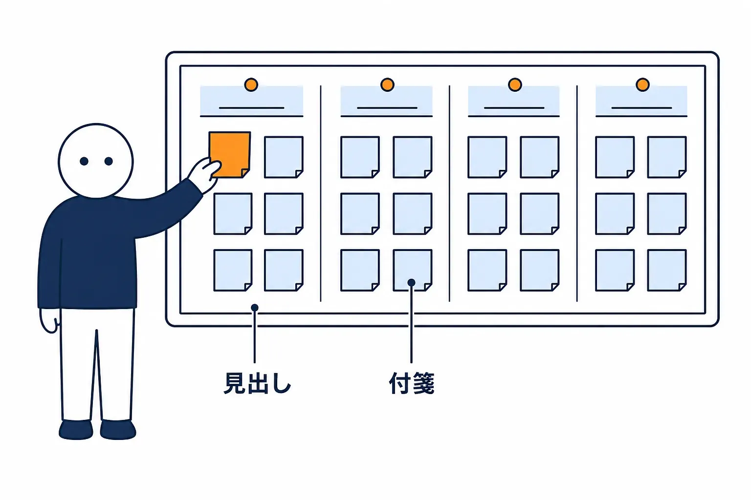受付の壁に並ぶ見出し付きの付箋