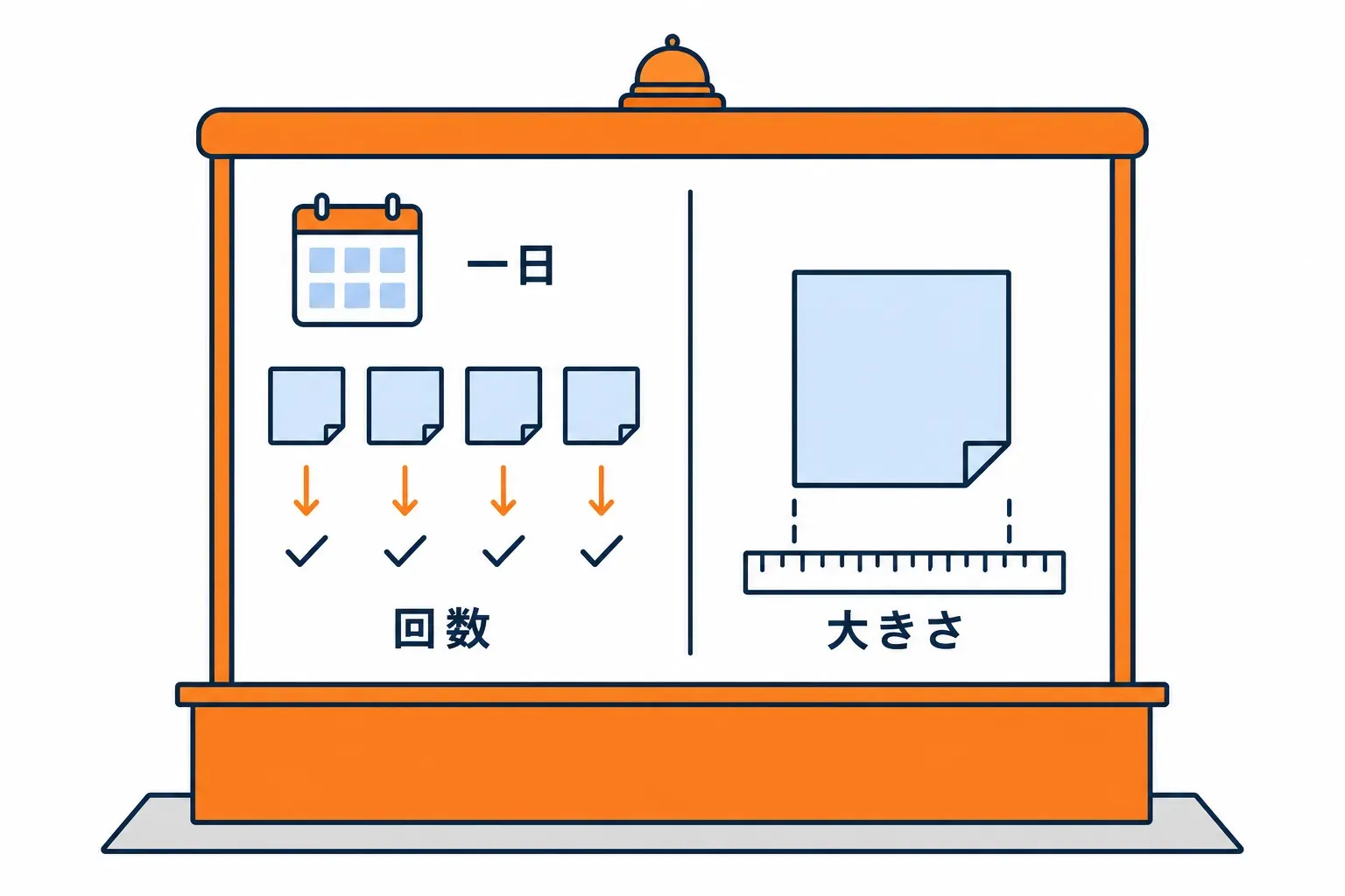 付箋の枚数と大きさを数える受付の掲示