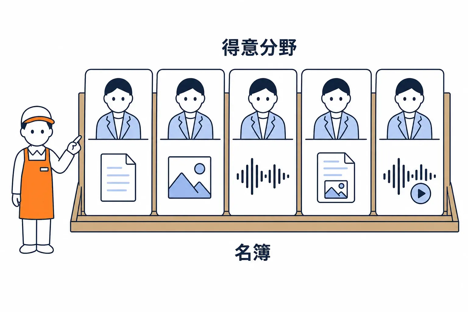 相談役の名簿がカードで並んでいる