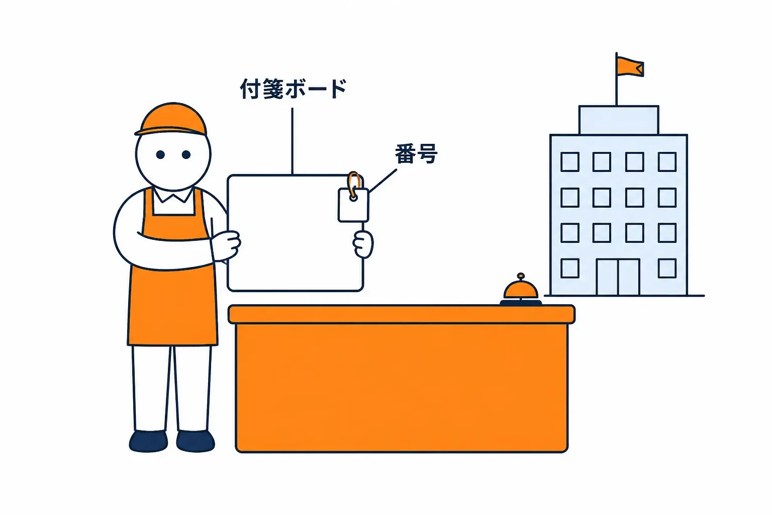 番号札の付いた空の付箋ボードを受け取る店員
