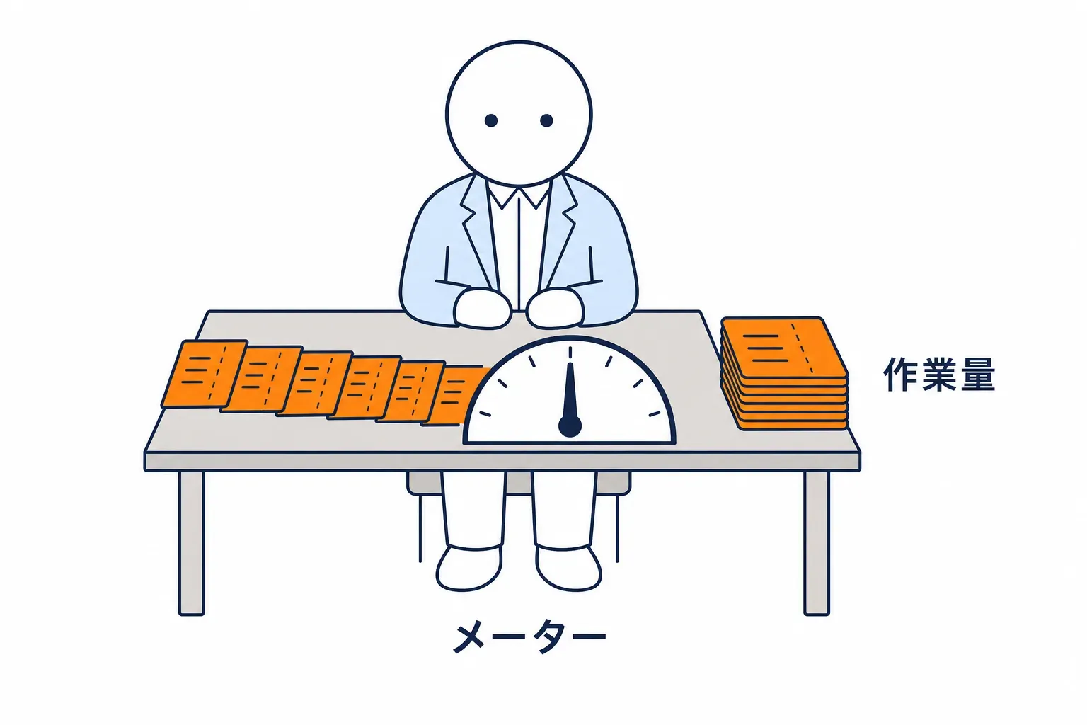 相談役の作業量を数える券とメーター