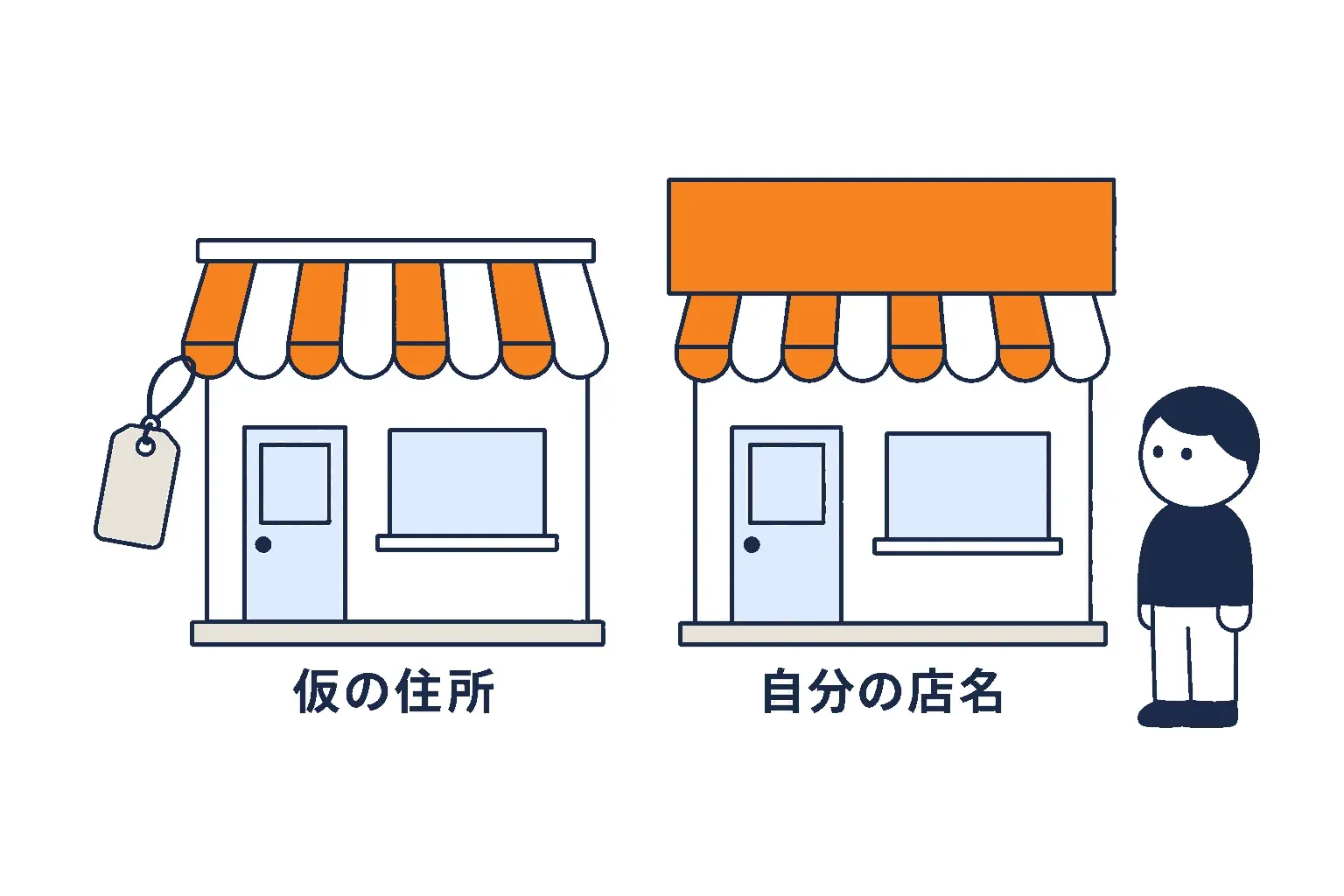 本部の仮の住所札を下げた店と、自分の看板を掲げた店