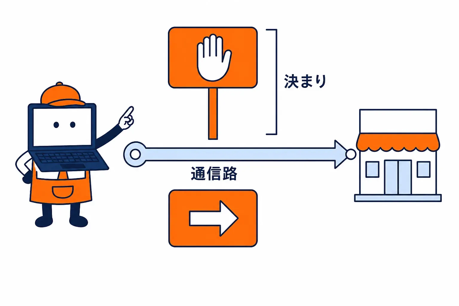 通信の通り道に掲げられた店の決まりの札