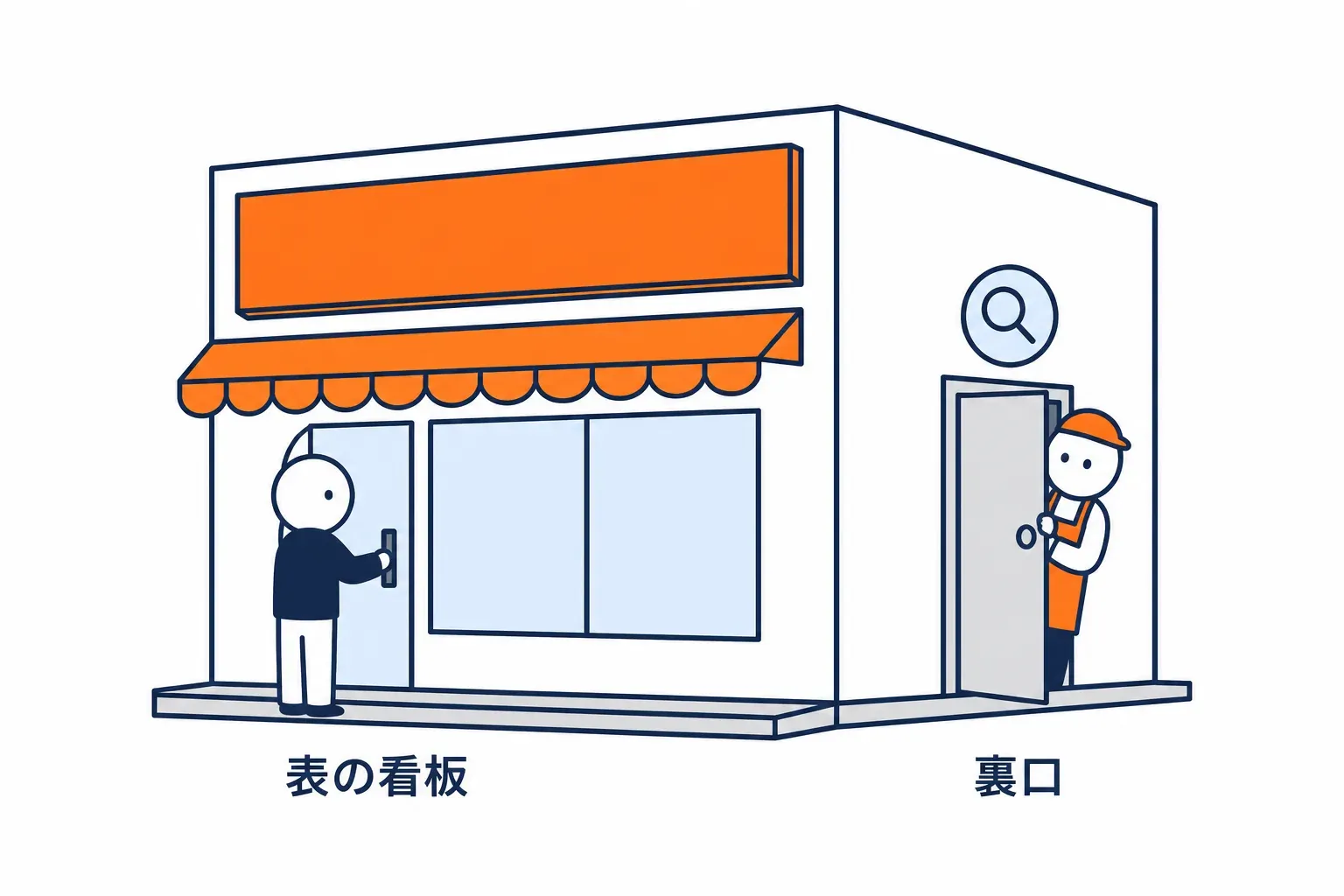表の看板と内覧用の裏口