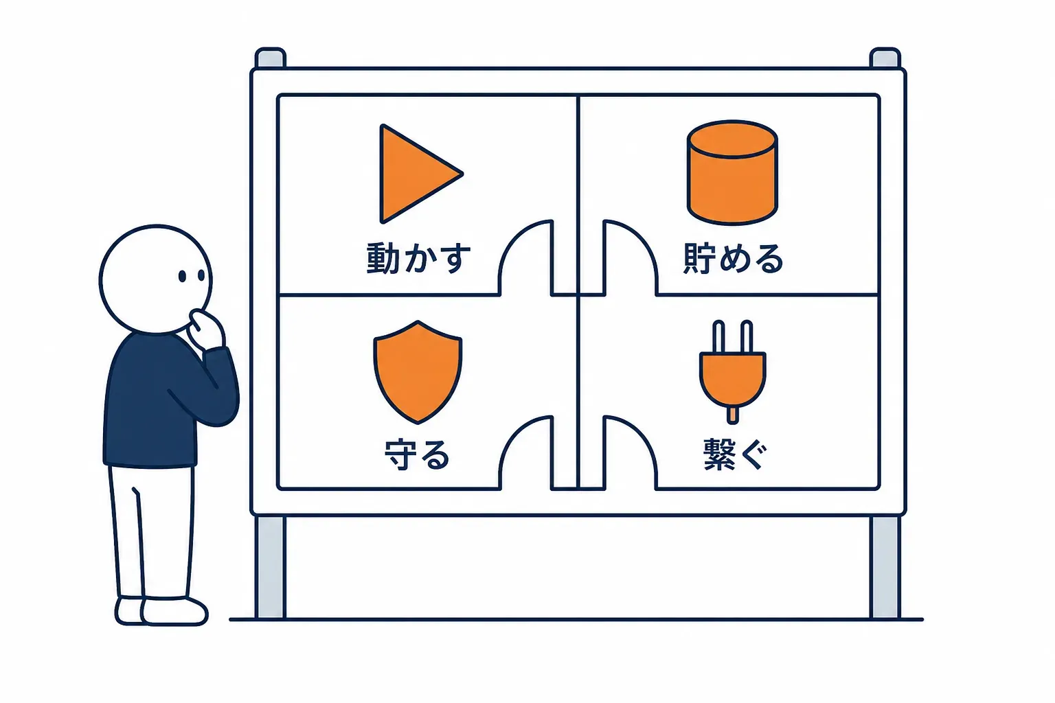 四つの部署を示す受付の案内板