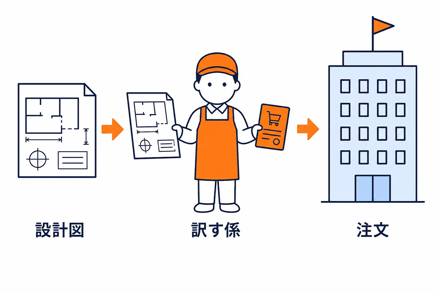 設計図を受け取り Cloudflare の言葉に訳す係