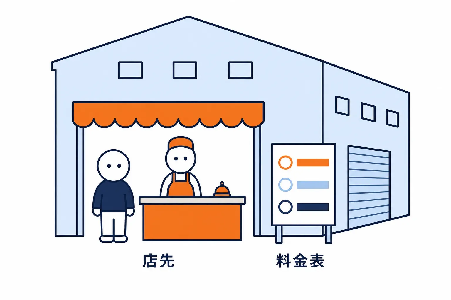 倉庫の一部が店先として開かれ、料金表が掲げられている