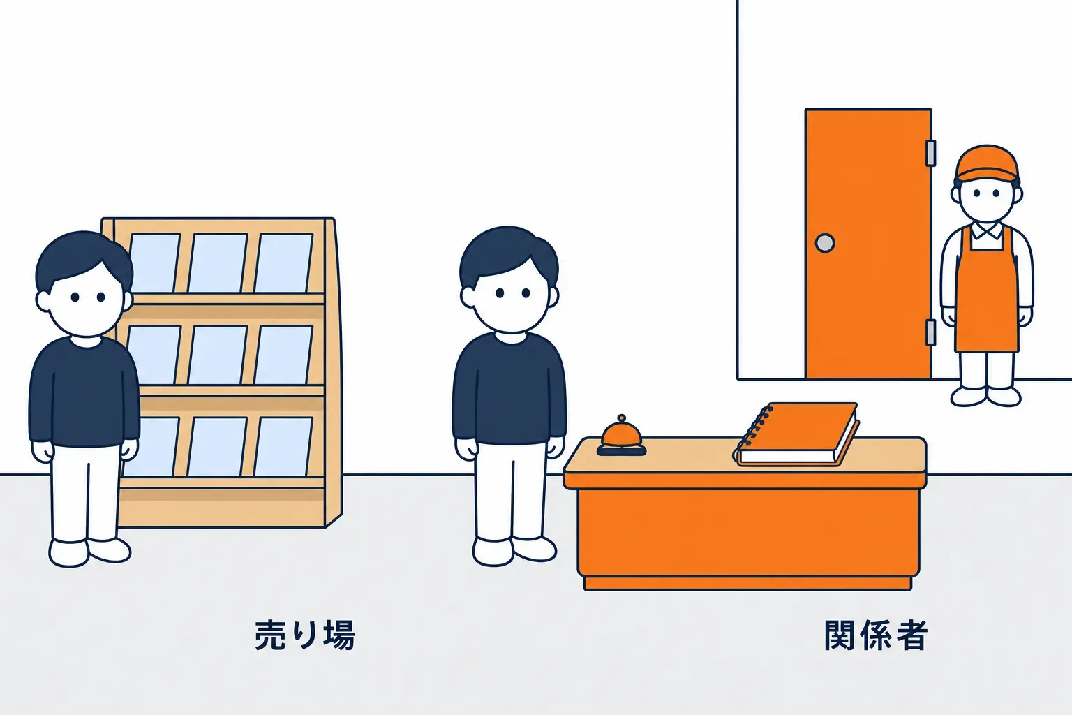 誰でも入れる売り場と、奥にある一枚の扉