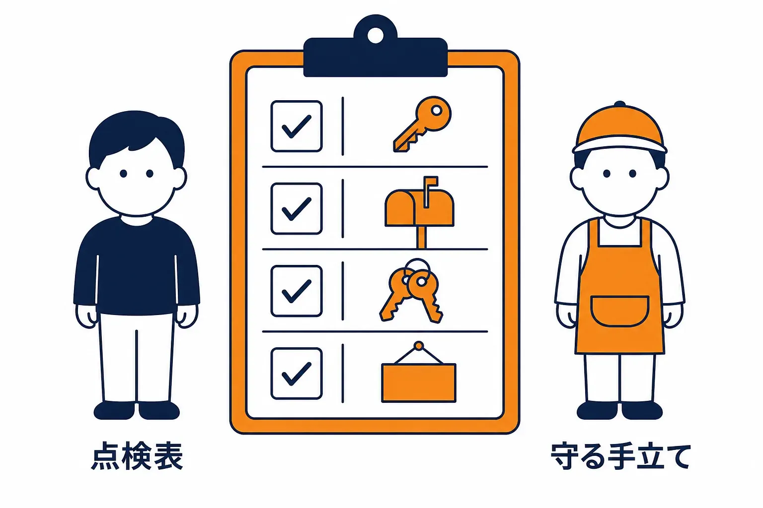 店の守りの項目が並んだ点検表