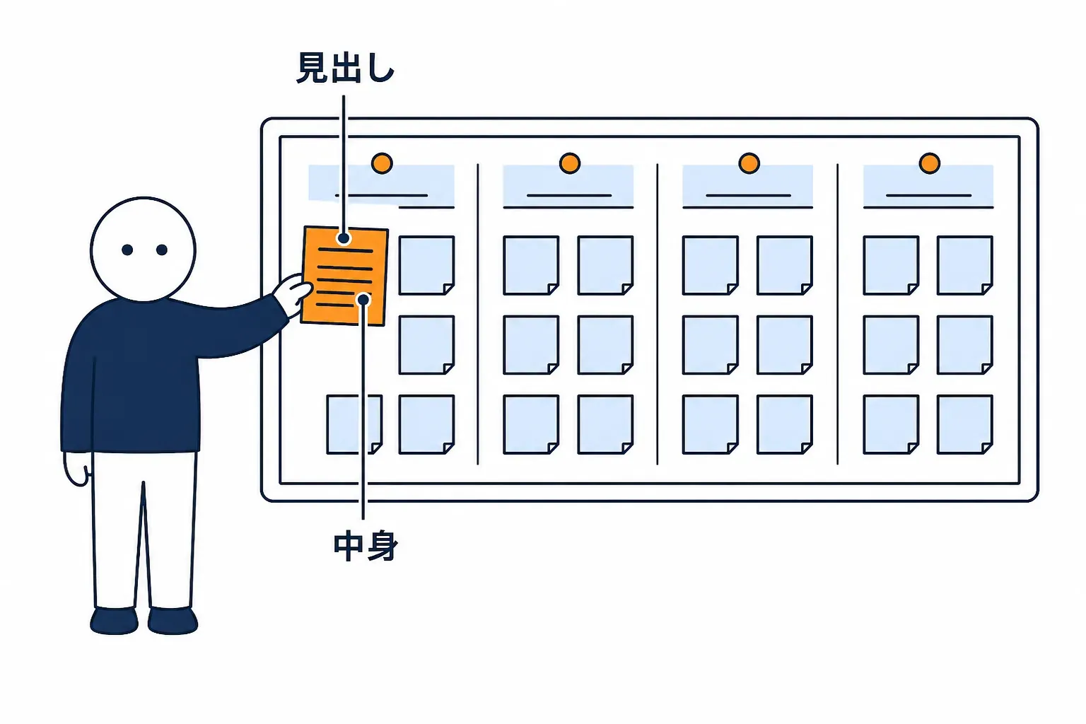 見出しと中身が書かれた付箋を壁から引く客