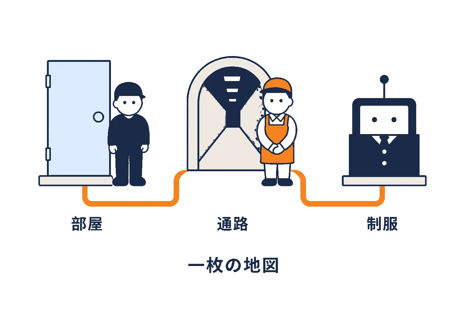 第 9・20・21 章の部品が地図に並ぶ