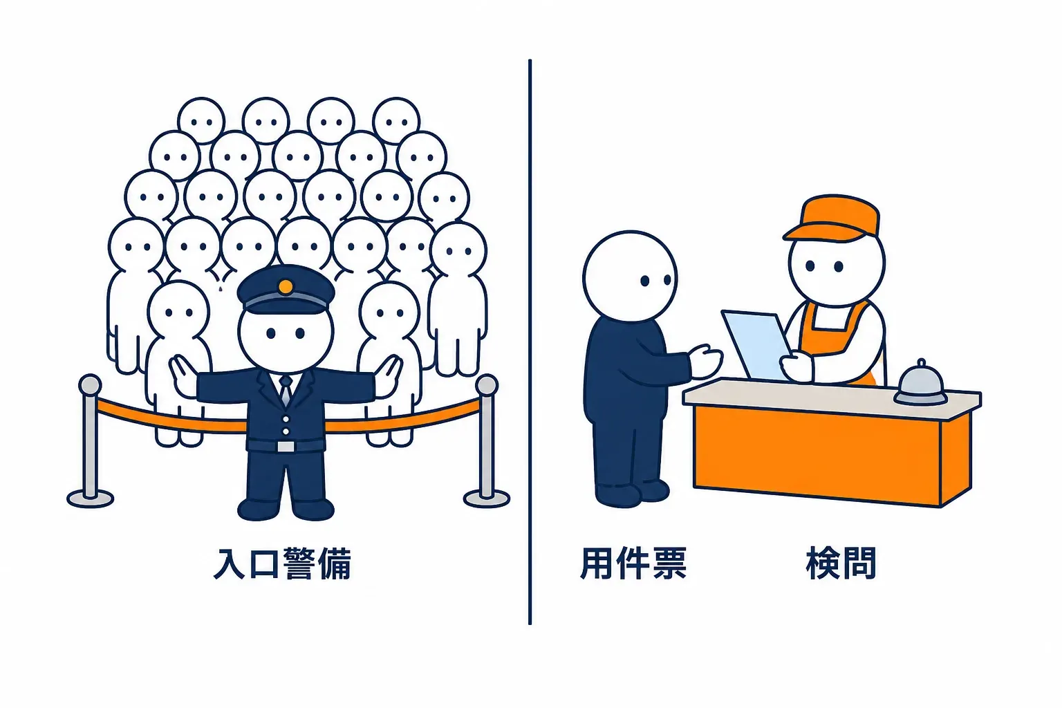 押し寄せる群衆の警備とは別に、1 人ずつ用件票を見る検問台