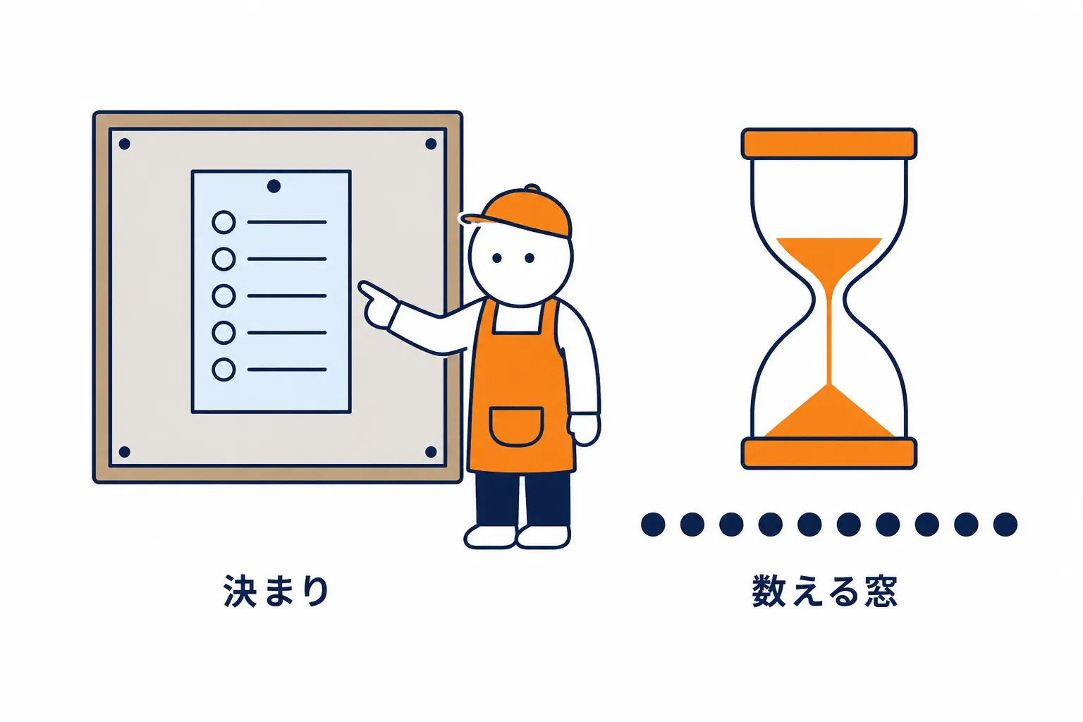 整理券の決まりが1枚だけ貼られた無料プランの掲示板