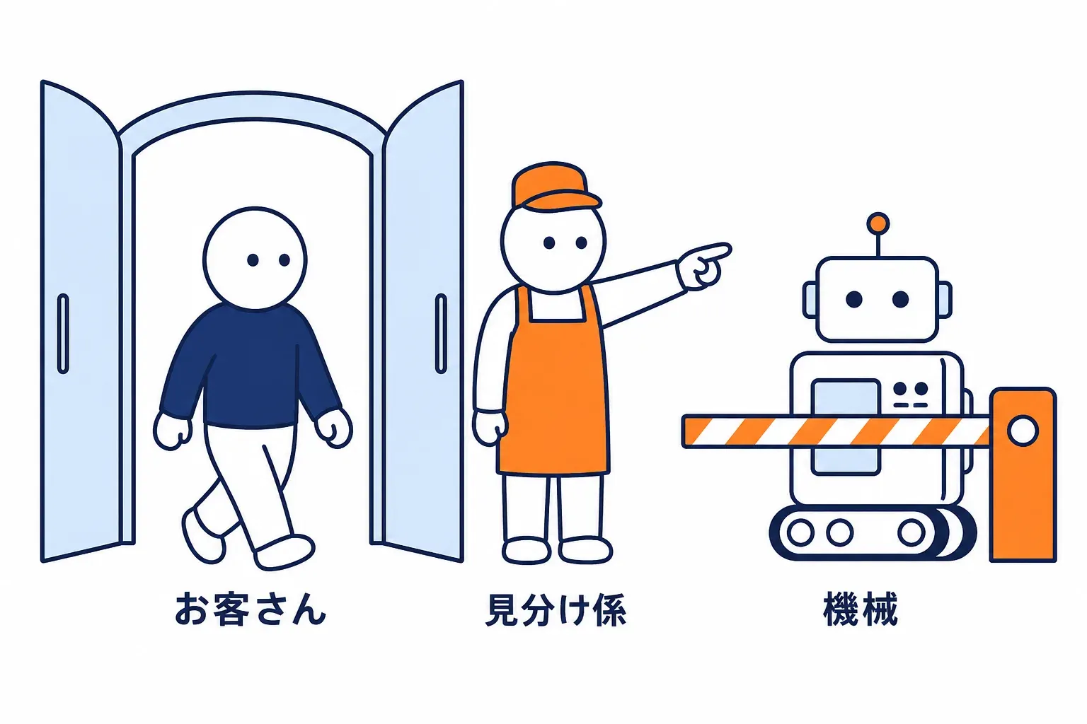 客を止めずに見送る係と、止められた機械