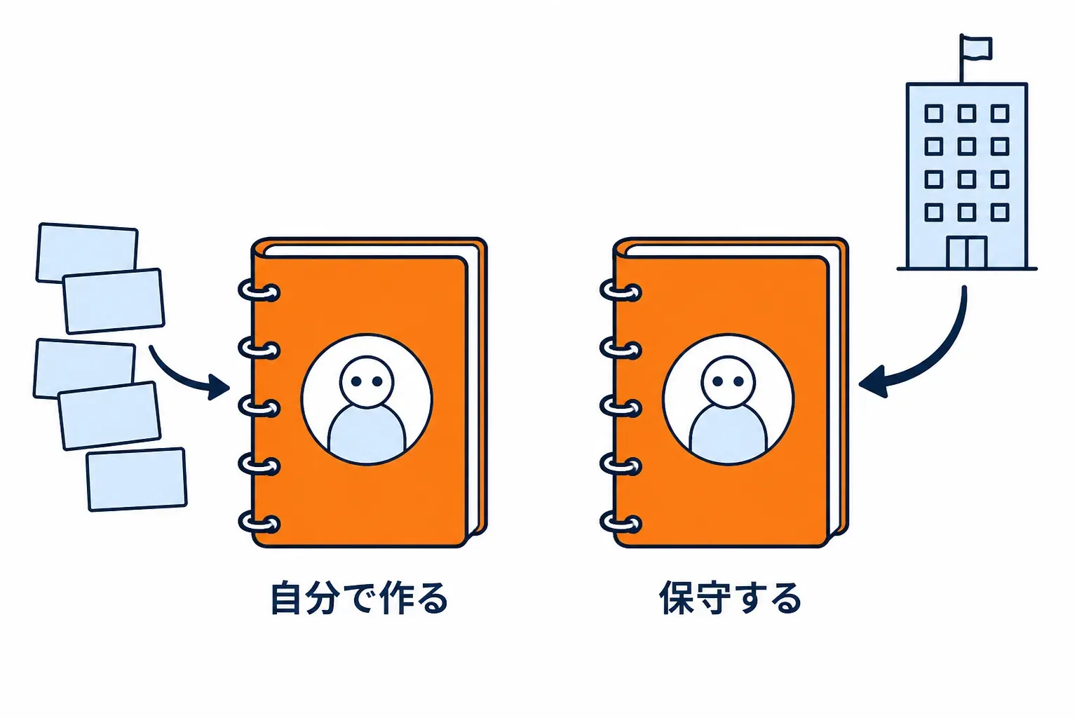 自分で作る名簿と、本部から配られる名簿の 2 冊