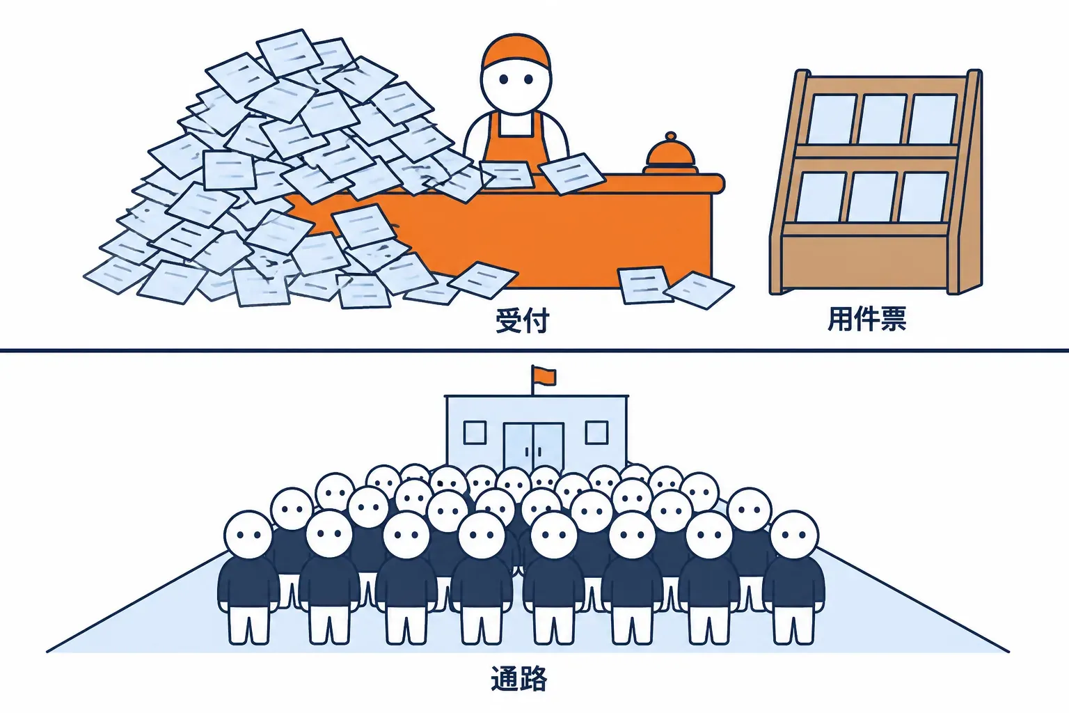 下の通路と上の受付、二段に分かれた図