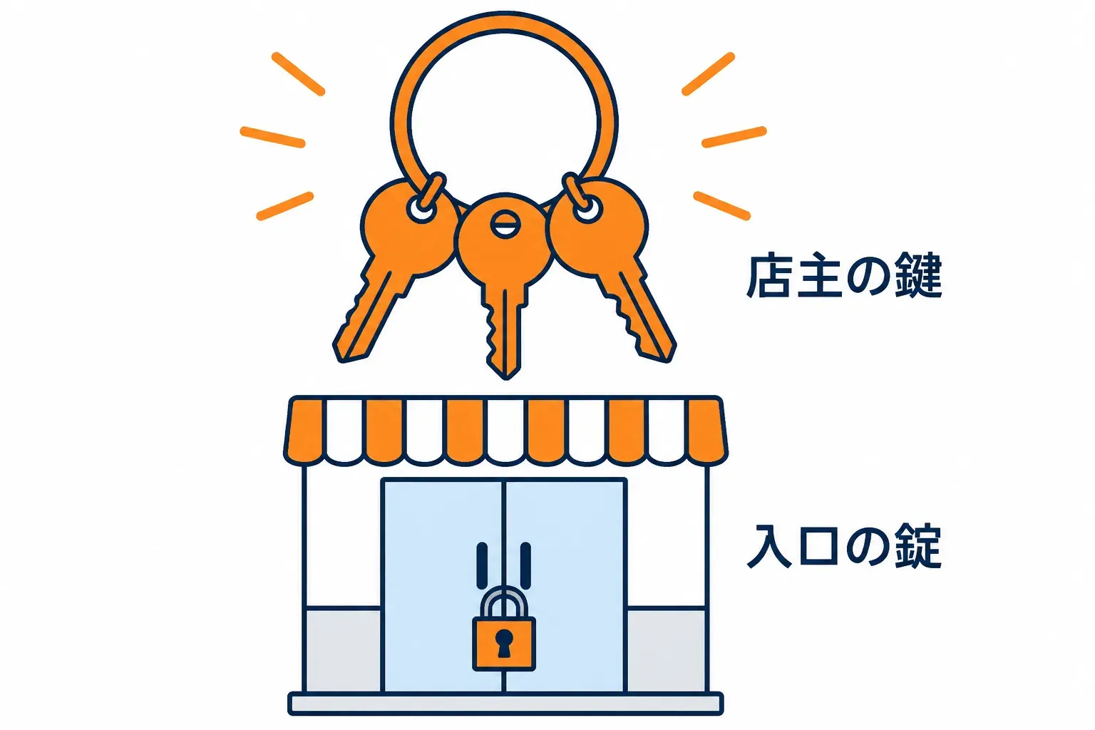 店の入口の錠前より上に置かれた店主の鍵束