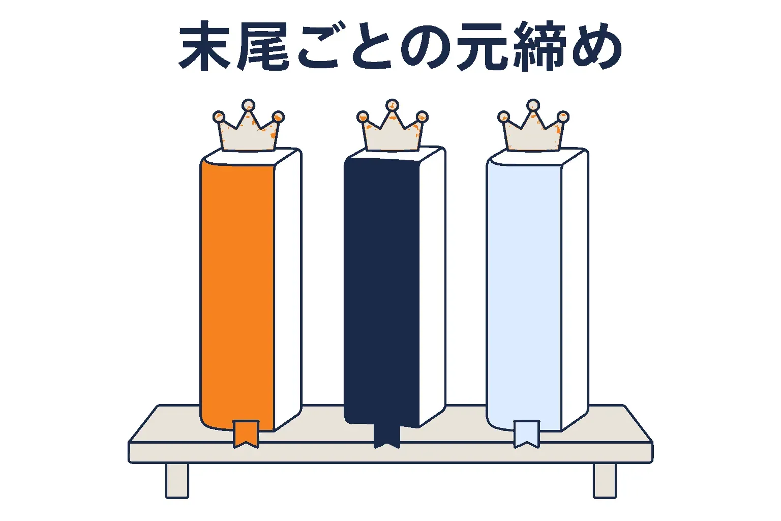 店名の末尾ごとに別々の台帳の元締めが座る