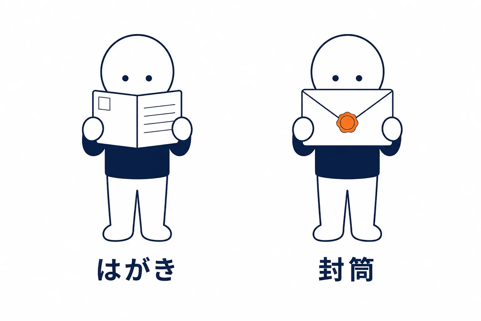 左は誰でも読めるはがき、右は封をした封筒
