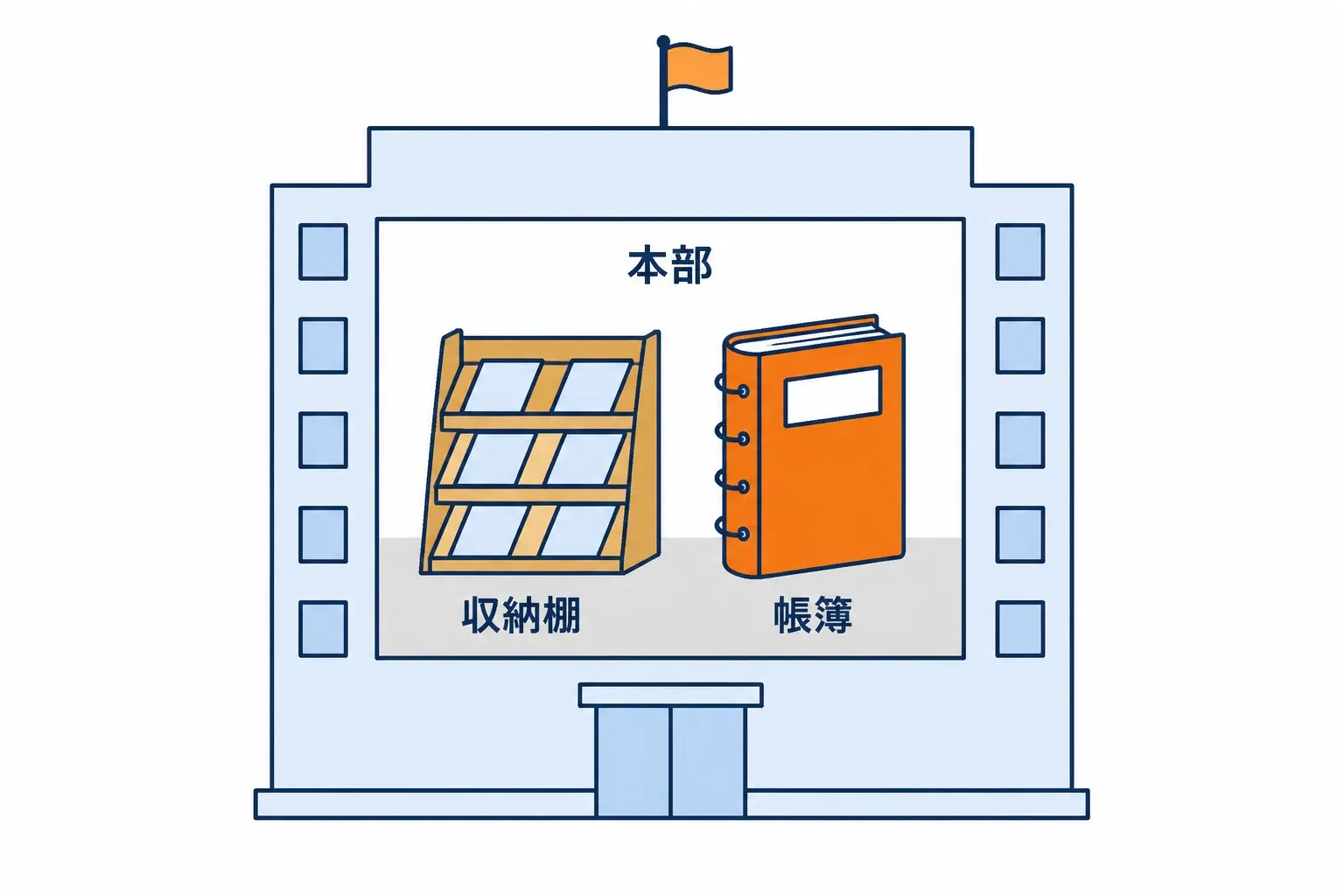 Cloudflare の建物の中、棚の隣に帳簿が置かれている
