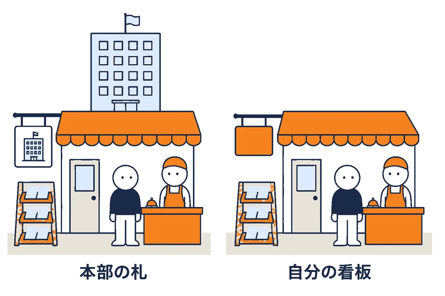 左は本部の札を下げた店、右は自分の看板の店
