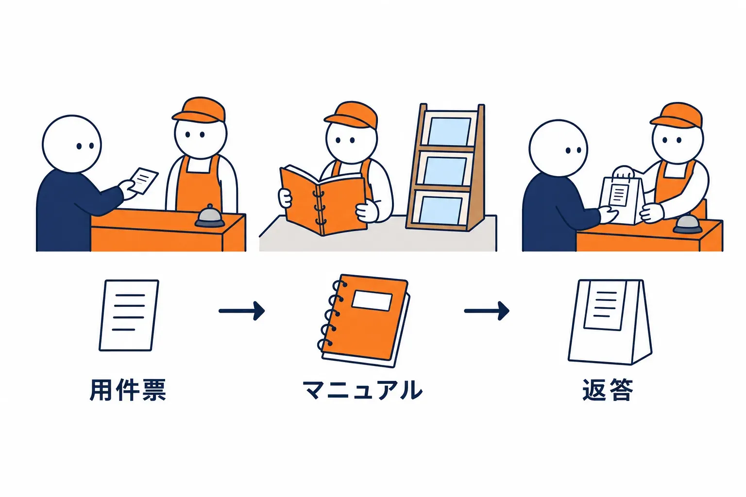 用件票から返答の袋を作るスタッフ