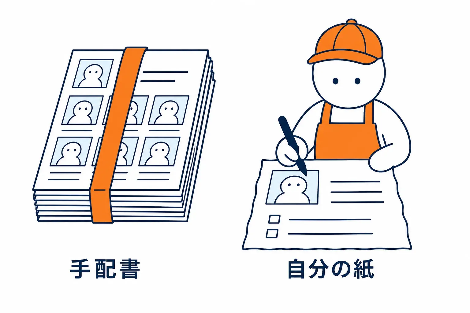 本部支給の手配書と、自分で書いた紙が並んで置かれている
