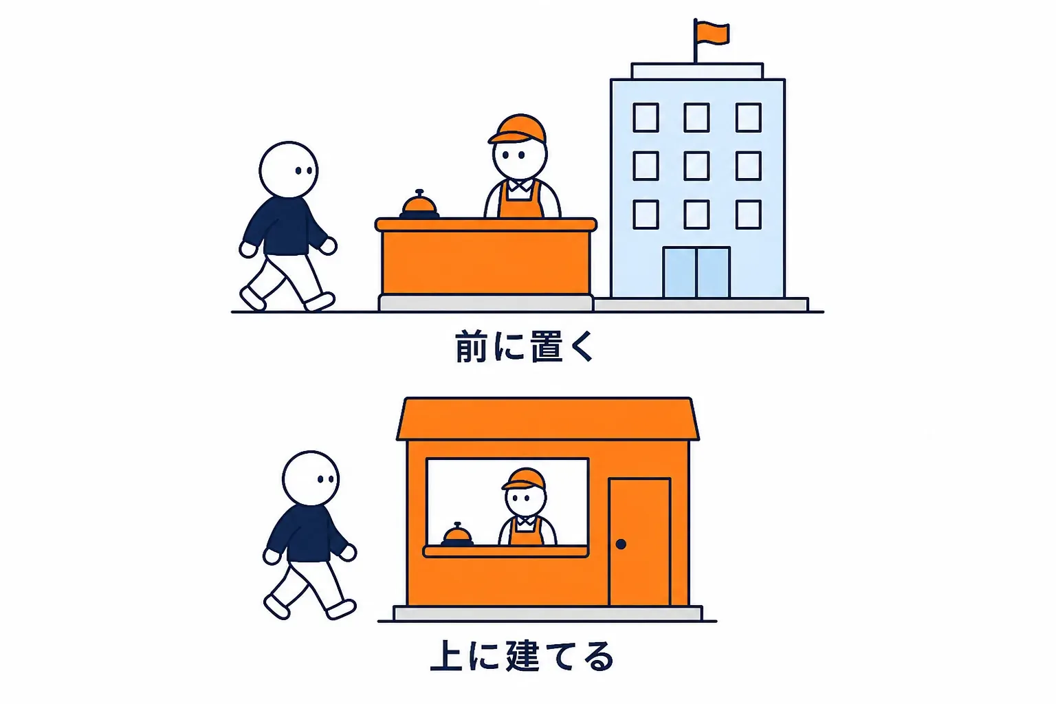 本社前の窓口と窓口だけで営む店