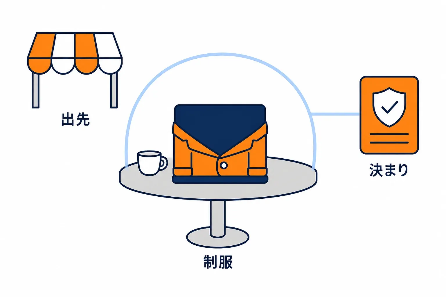 出先のカフェでも制服を着た端末が守られている場面