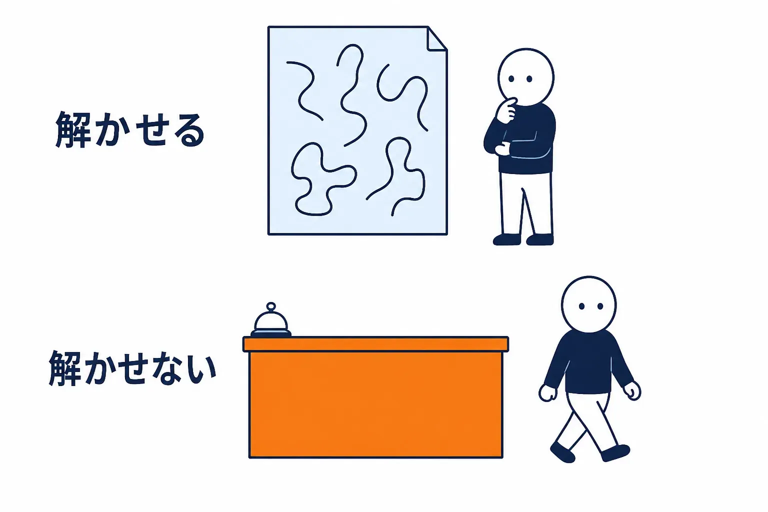 上にゆがんだ文字の紙、下に何もない受付