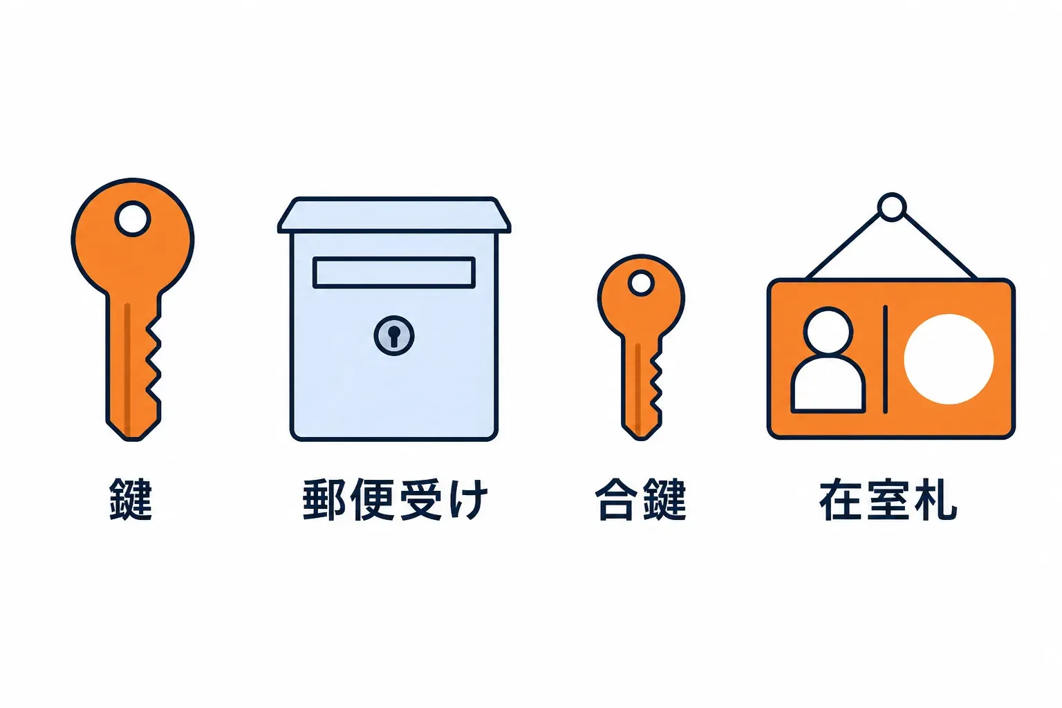 鍵・郵便受け・合鍵・在室札の四つが並ぶ