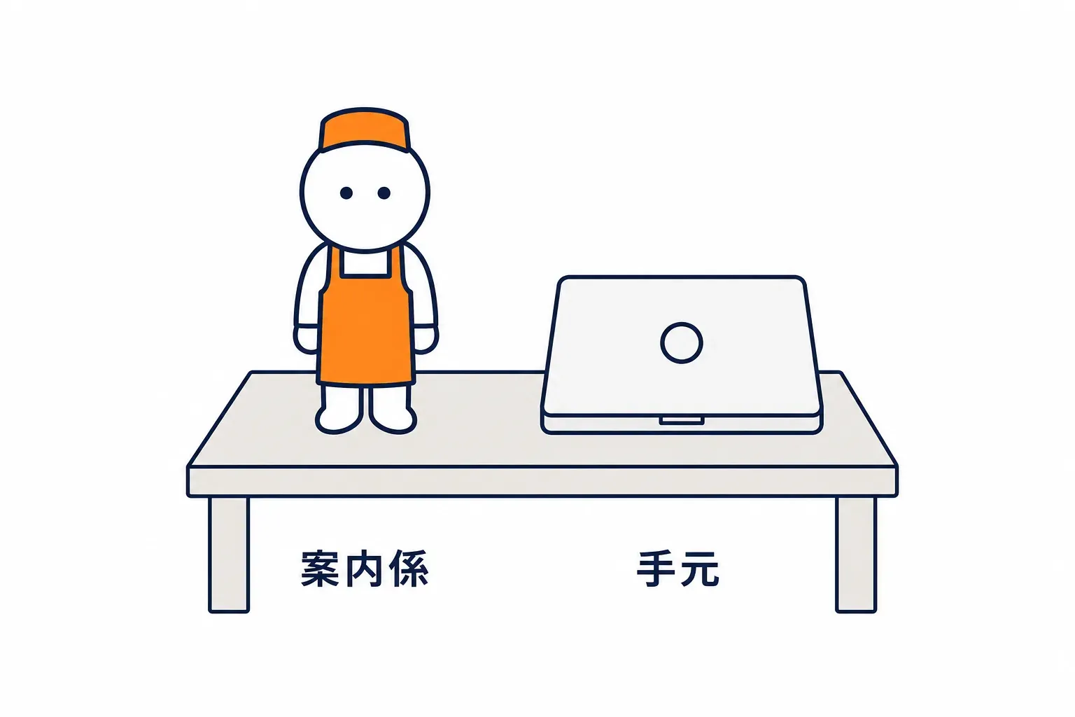 手元の机の上で待機している小さな案内係