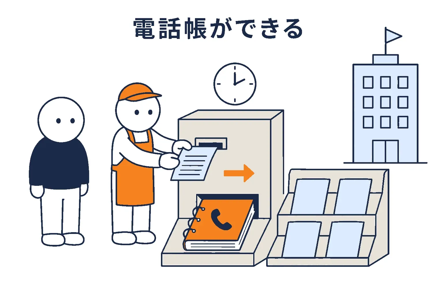 申請書を出した瞬間に電話帳が 1 冊できて棚に並ぶ