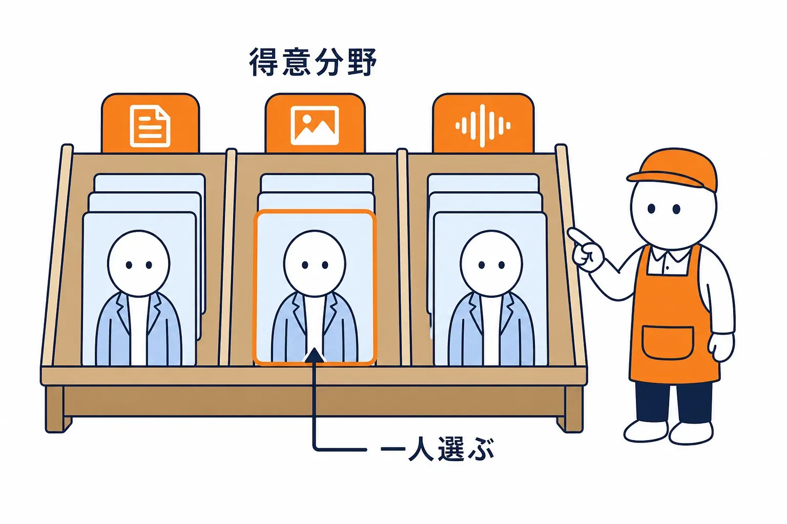 名簿の棚に得意分野の見出しが立っている
